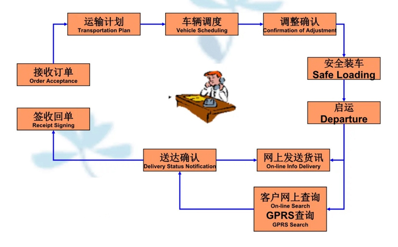 苏州到广汉搬家公司-苏州到广汉长途搬家公司