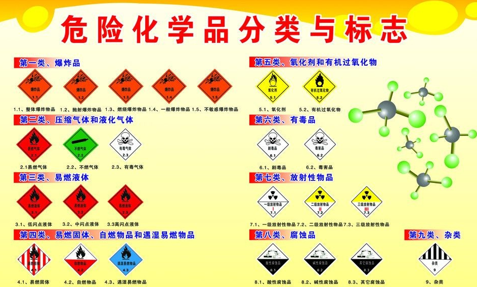 上海到广汉危险品运输